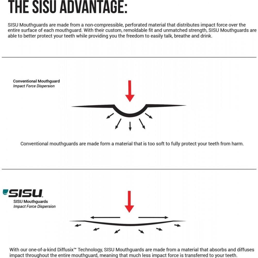 SISU 3D tandbeskytter – ultratynd 2,0 mm beskyttelse med præformet pasform og mulighed for omformning.