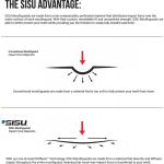 Sisu 3D tandbeskytter