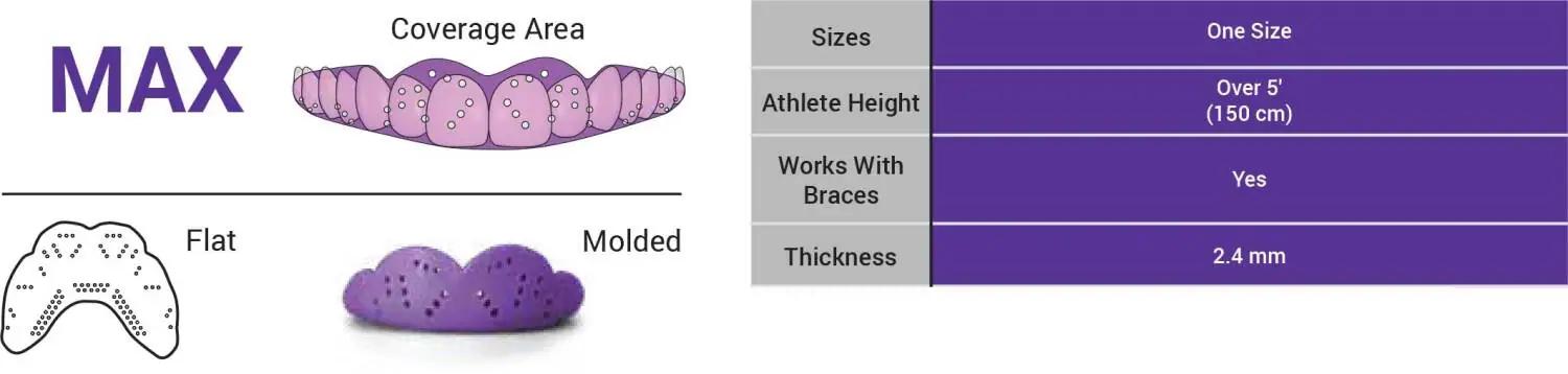 Sisu Next Gen Max Tandbeskytter