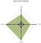 Ethic Wolpertinger løbehjul bar - brushed